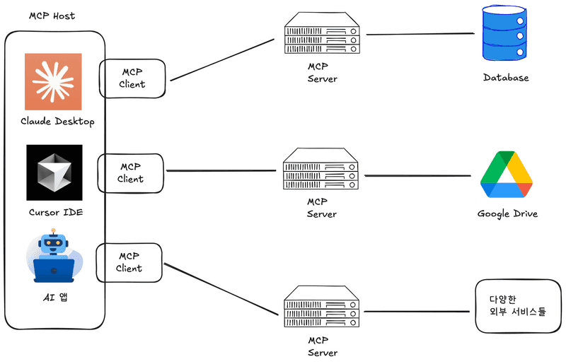 mcp-architecture-diagram.png