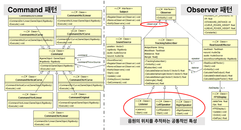 Observer 패턴을 적용한 클래스 관계도