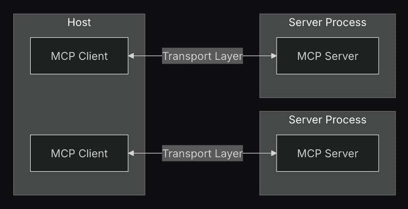 mcp-client-server-connection.png