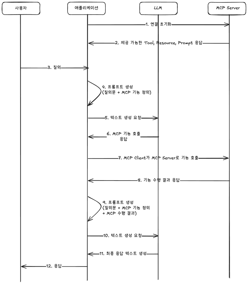 mcp-sequence-diagram.png